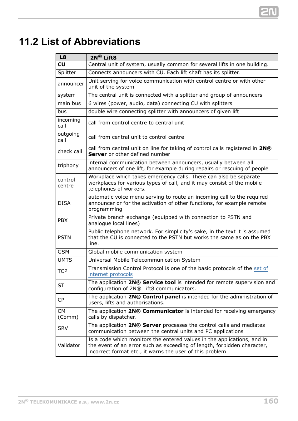 2 list of abbreviations | 2N Lift8 v1.0 User Manual | Page 160 / 164