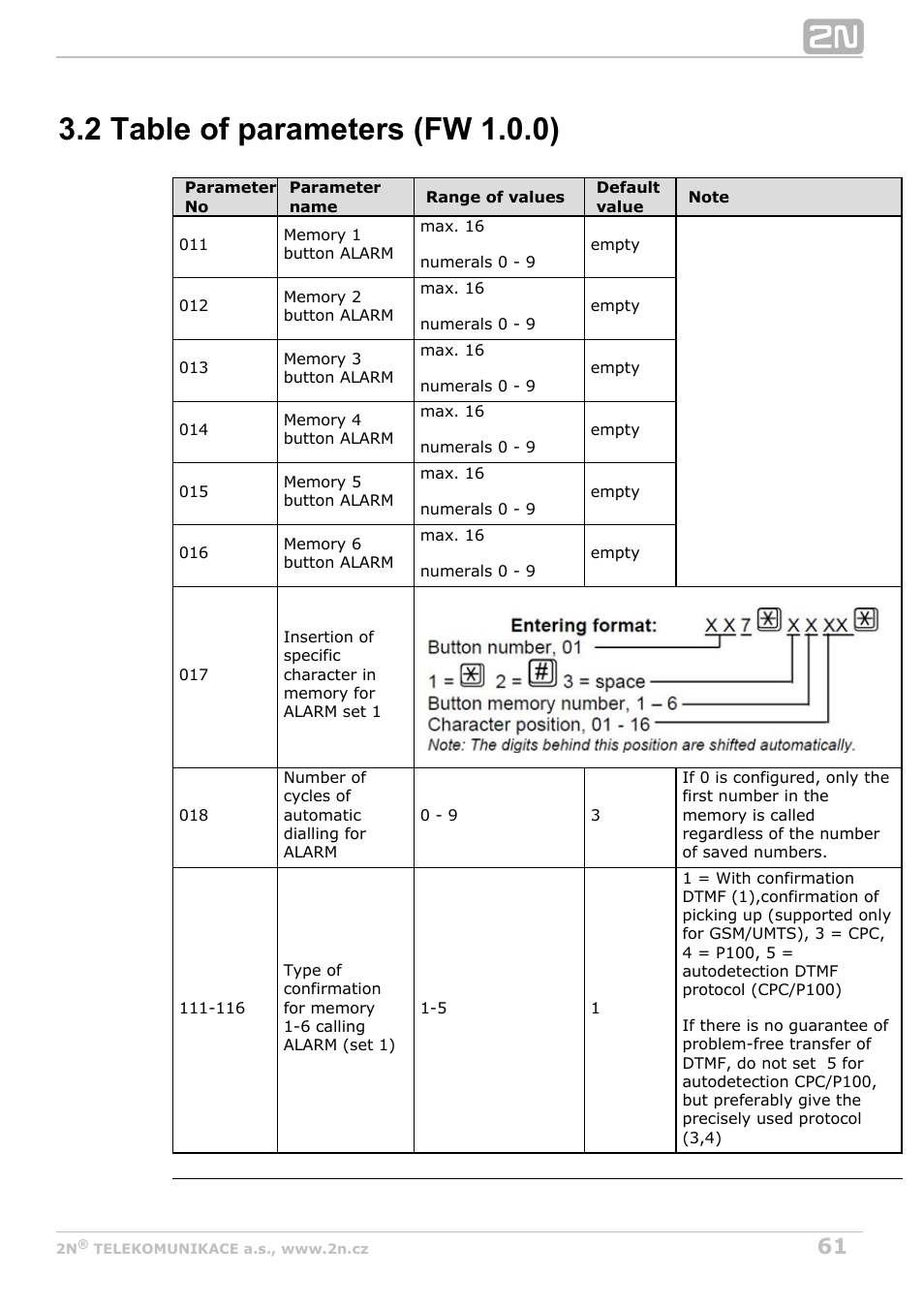 2 table of parameters (fw 1.0.0) | 2N Lift8 v1.0 User Manual | Page 61 / 164