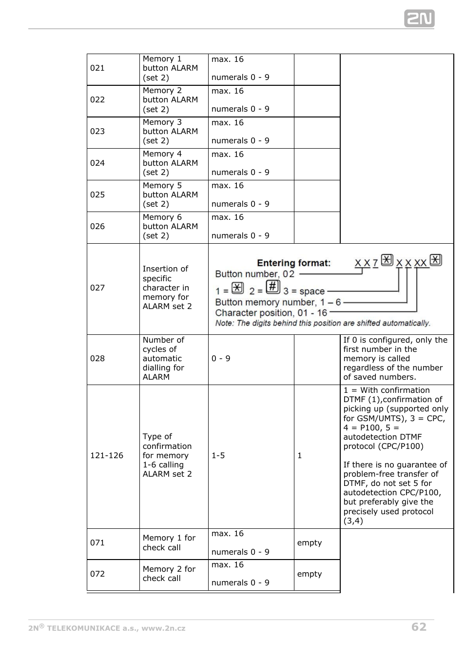 2N Lift8 v1.0 User Manual | Page 62 / 164