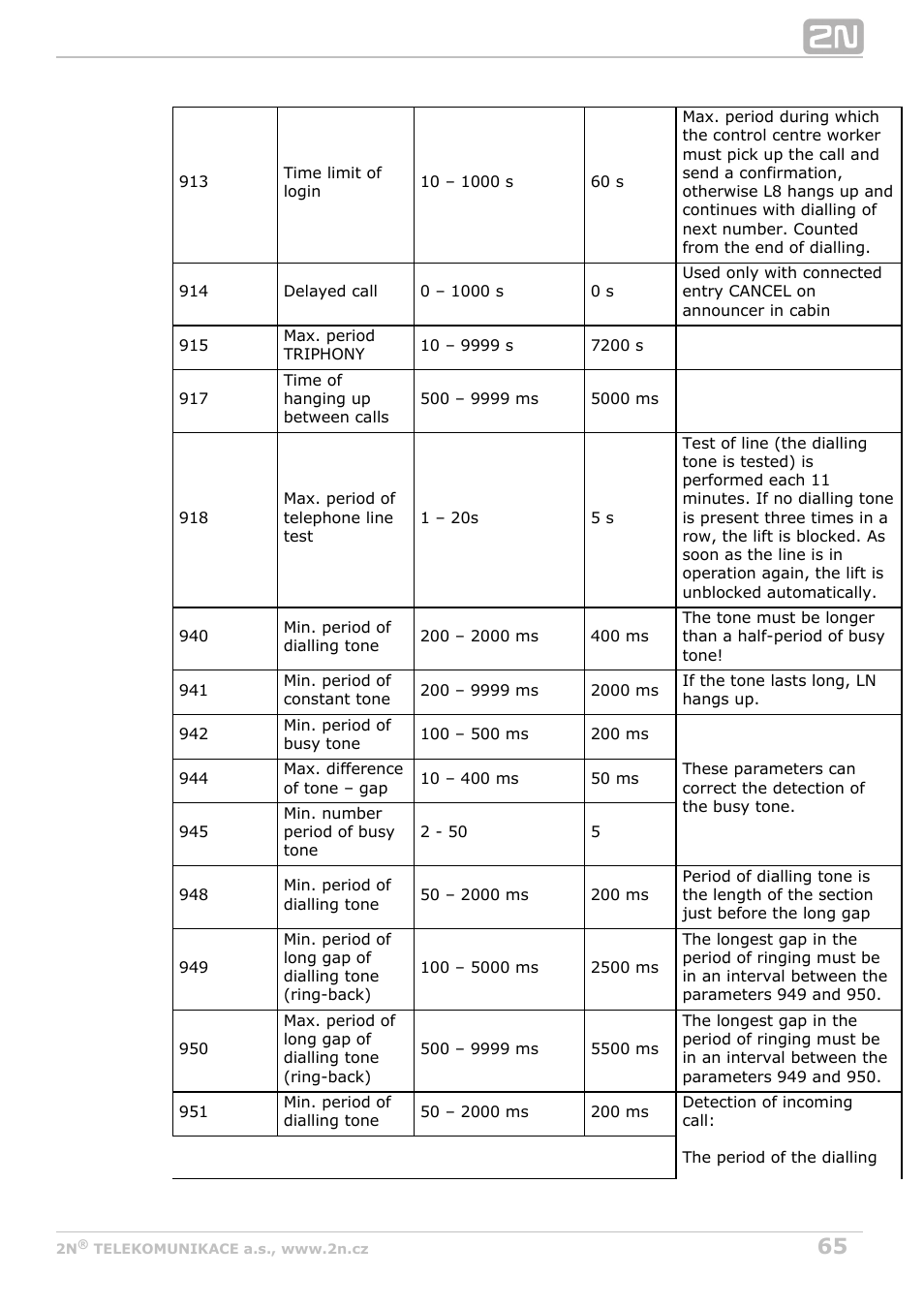 2N Lift8 v1.0 User Manual | Page 65 / 164