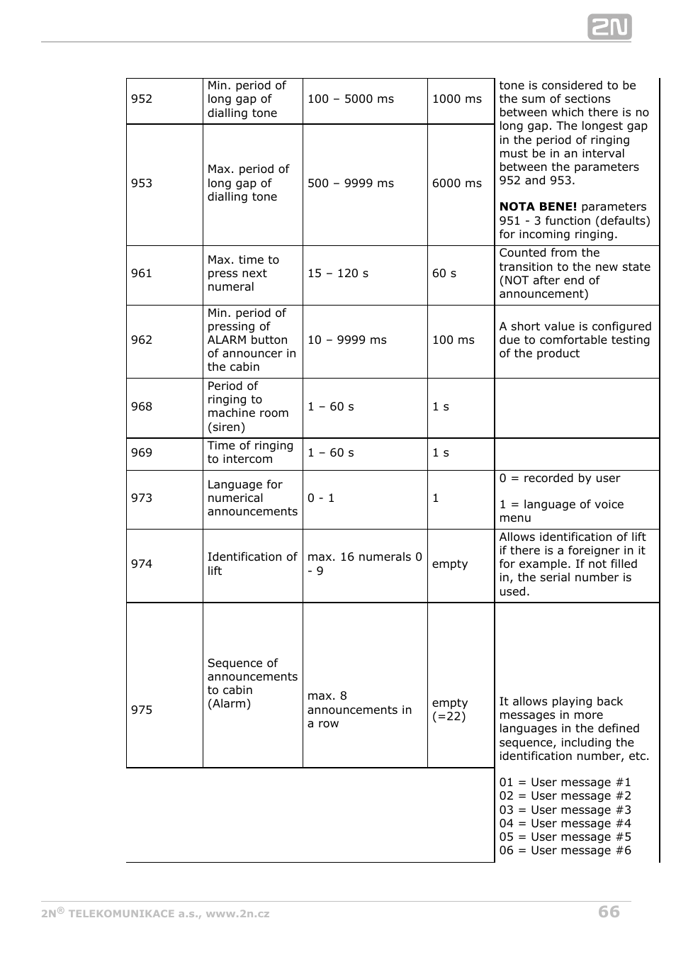 2N Lift8 v1.0 User Manual | Page 66 / 164