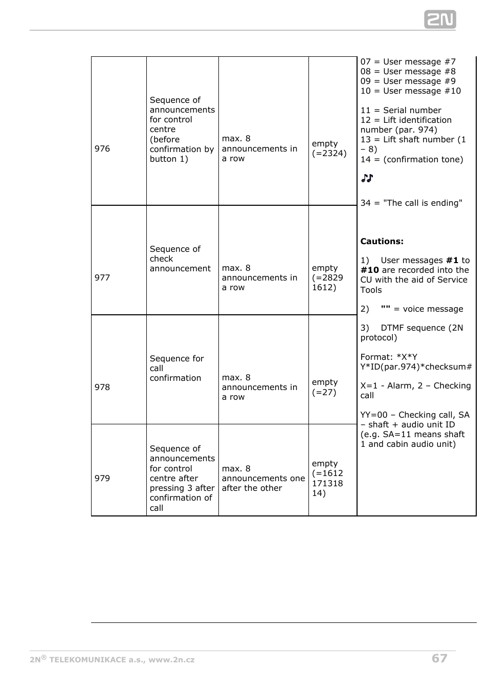 2N Lift8 v1.0 User Manual | Page 67 / 164