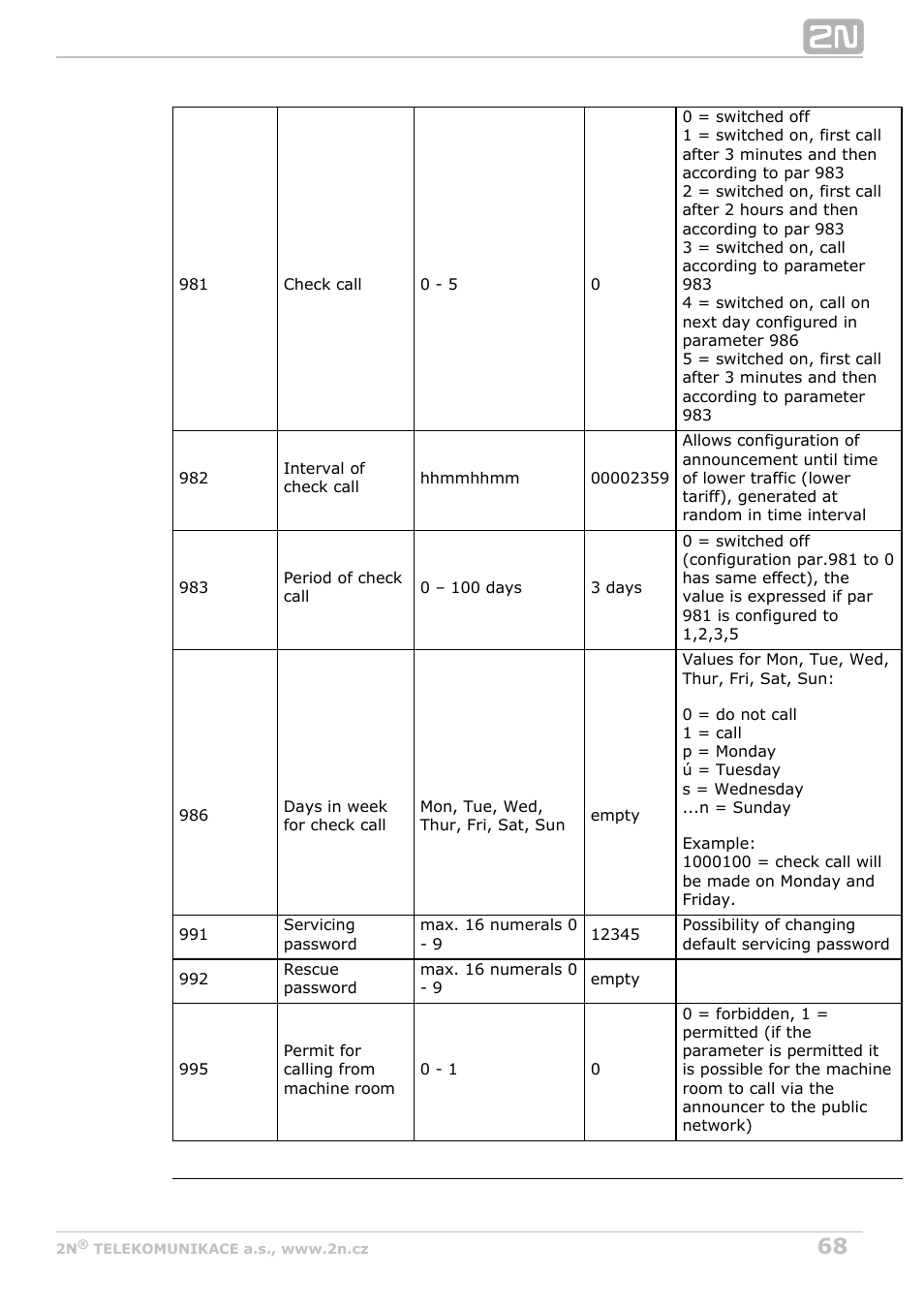 2N Lift8 v1.0 User Manual | Page 68 / 164