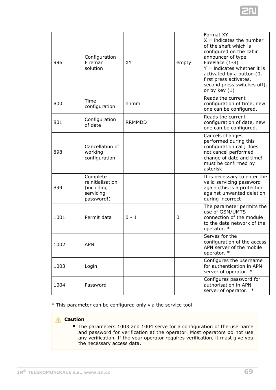 2N Lift8 v1.0 User Manual | Page 69 / 164