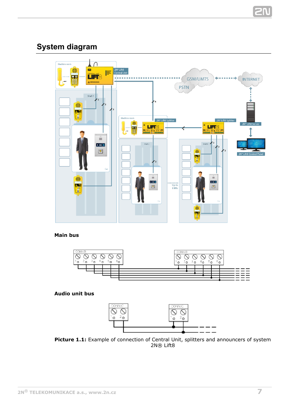 System diagram | 2N Lift8 v1.0 User Manual | Page 7 / 164