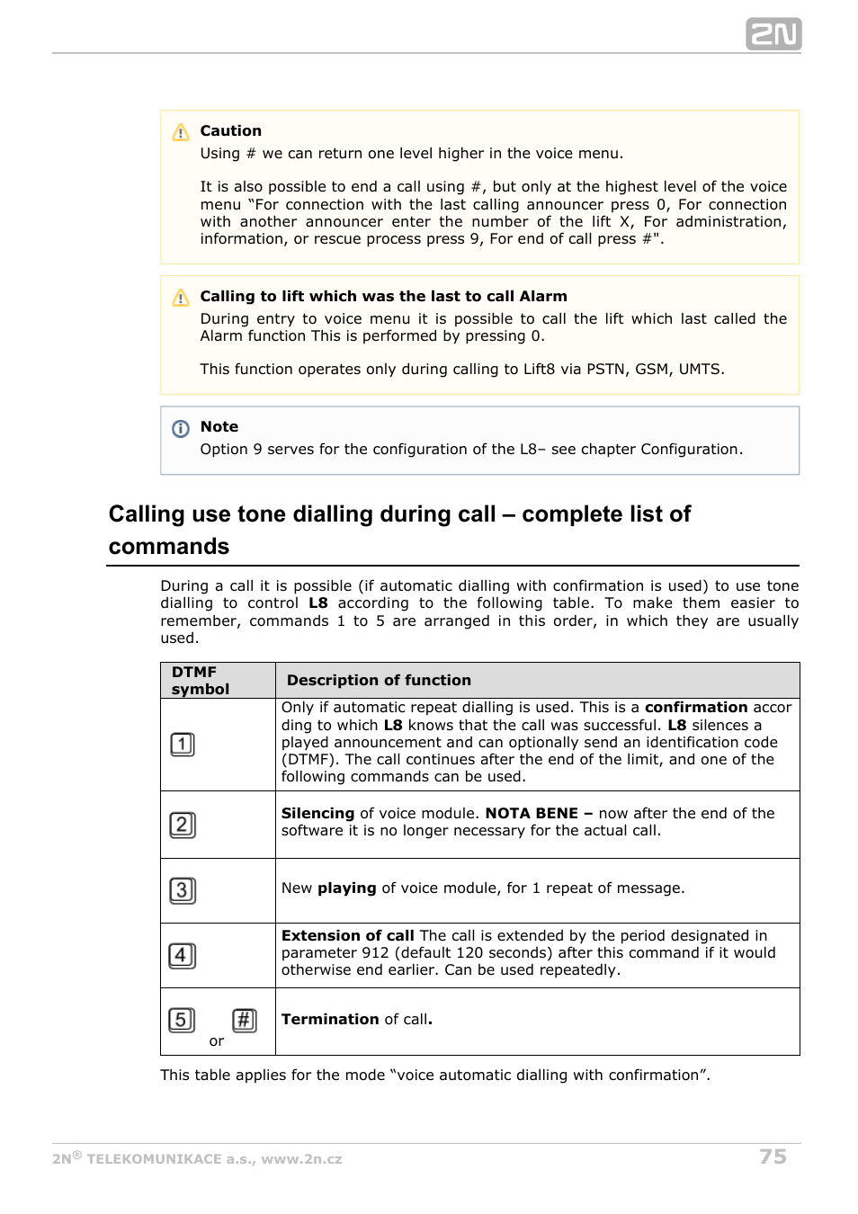 2N Lift8 v1.0 User Manual | Page 75 / 164