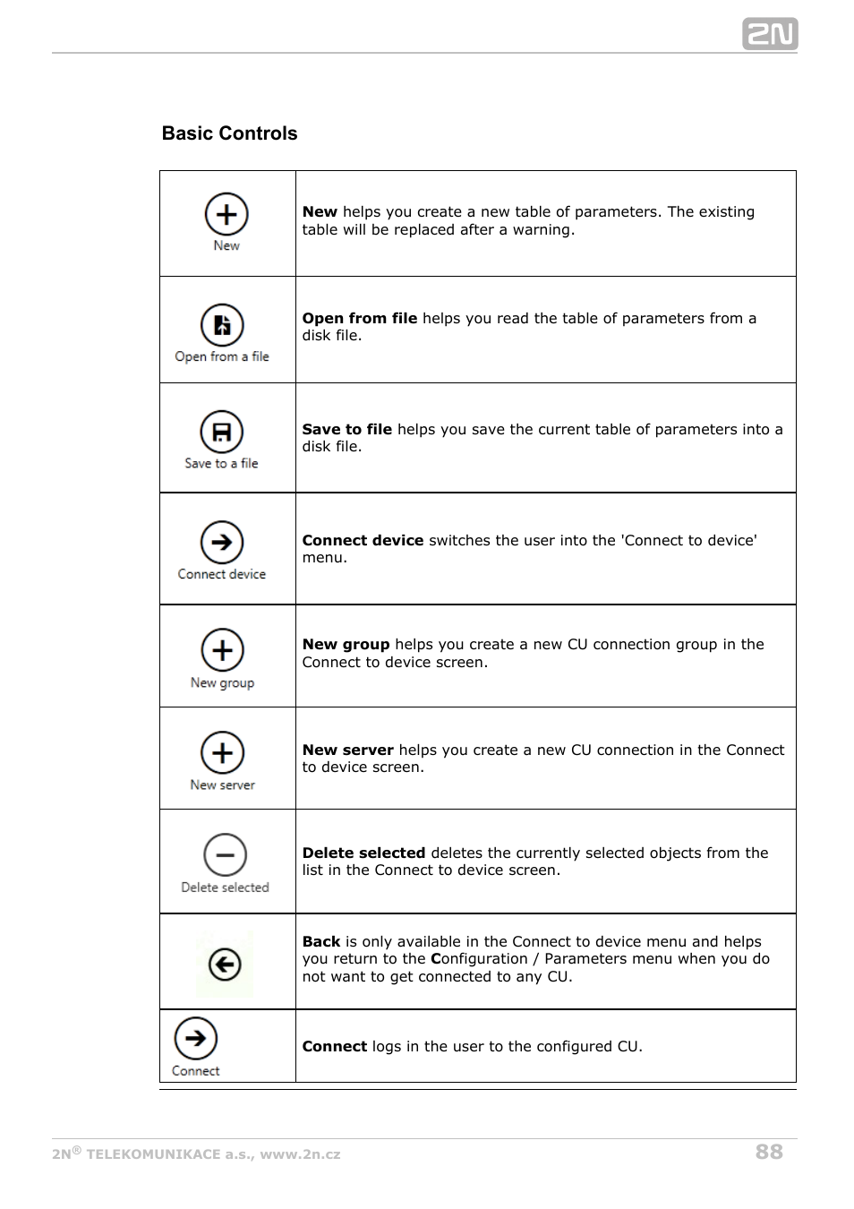 Basic controls | 2N Lift8 v1.0 User Manual | Page 88 / 164