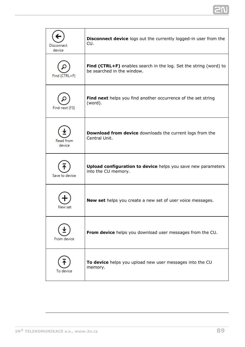 2N Lift8 v1.0 User Manual | Page 89 / 164