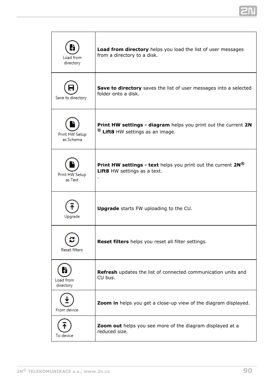 2N Lift8 v1.0 User Manual | Page 90 / 164