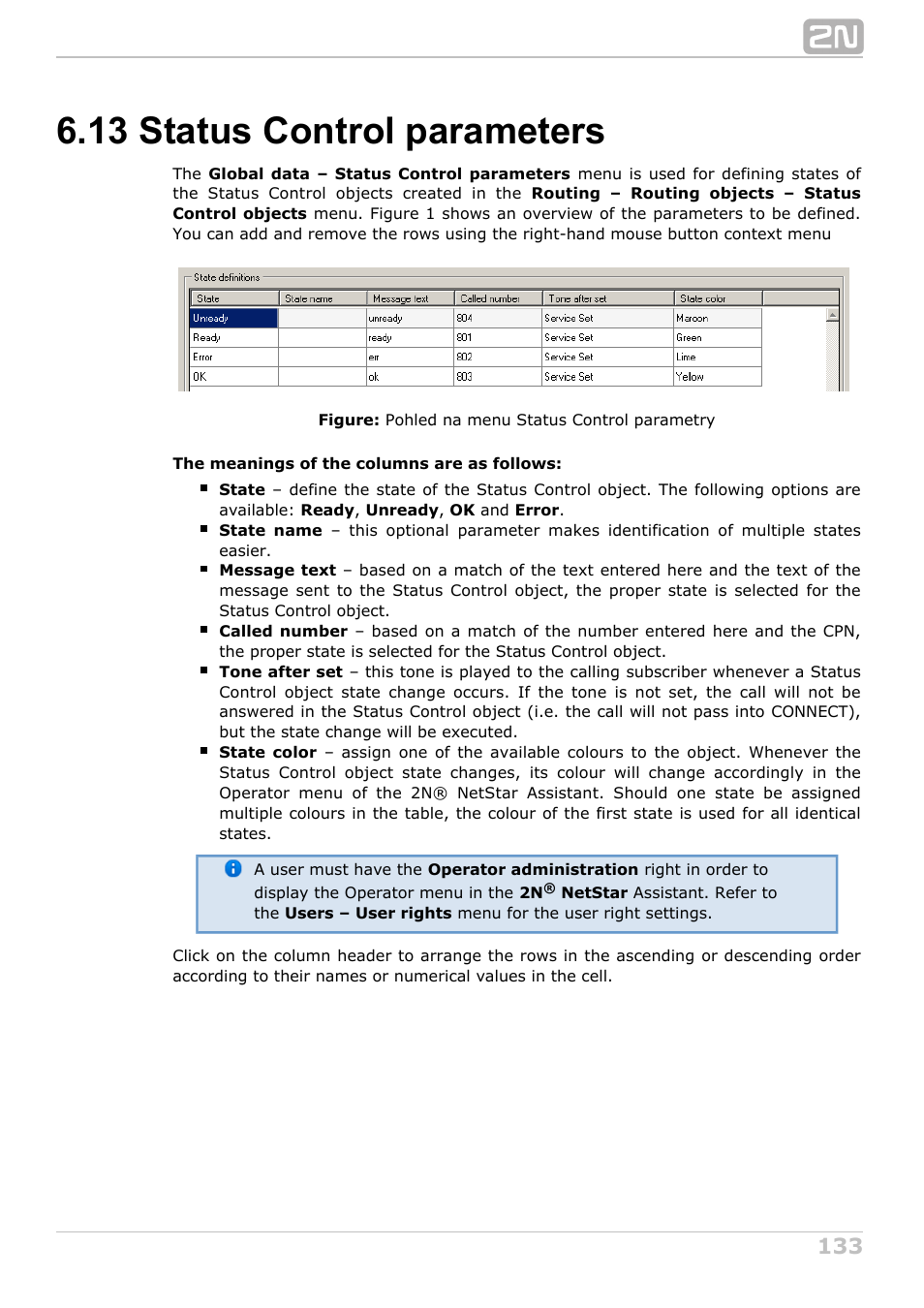 13 status control parameters | 2N NetStar Admin manual User Manual | Page 133 / 282