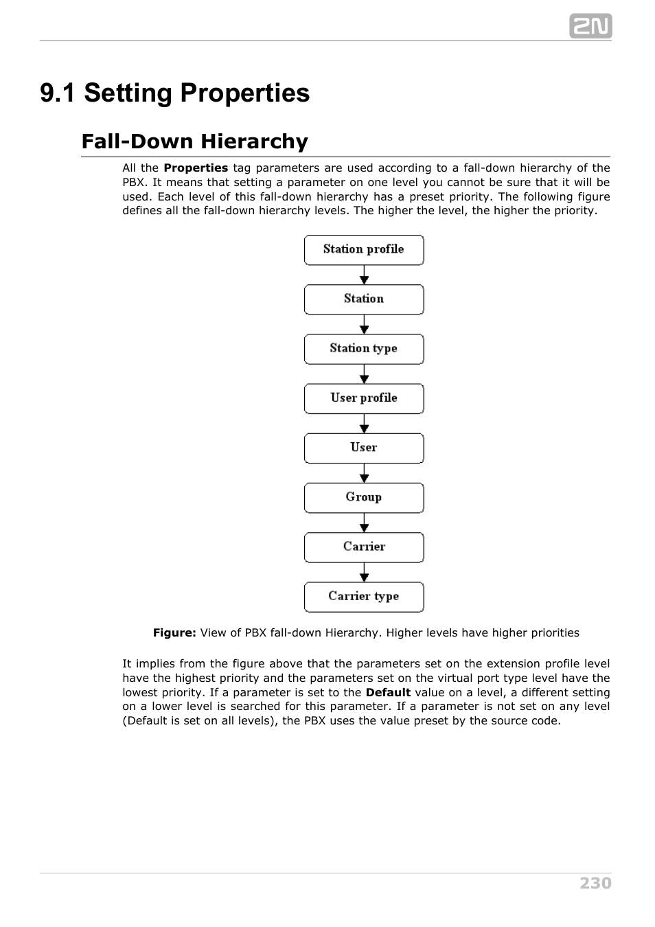 1 setting properties, Fall-down hierarchy | 2N NetStar Admin manual User Manual | Page 230 / 282