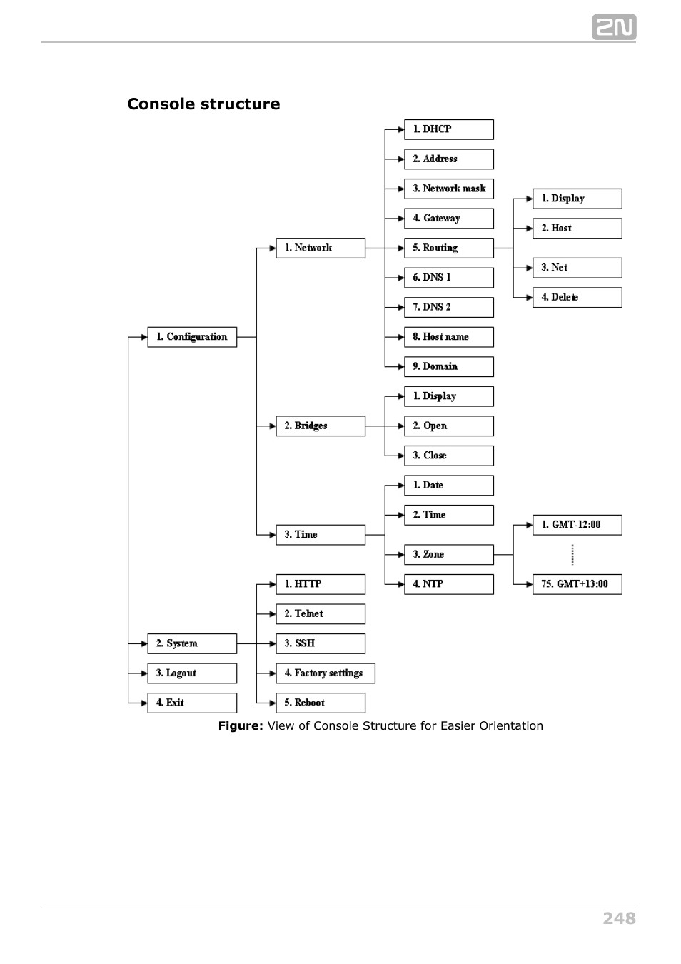 2N NetStar Admin manual User Manual | Page 248 / 282