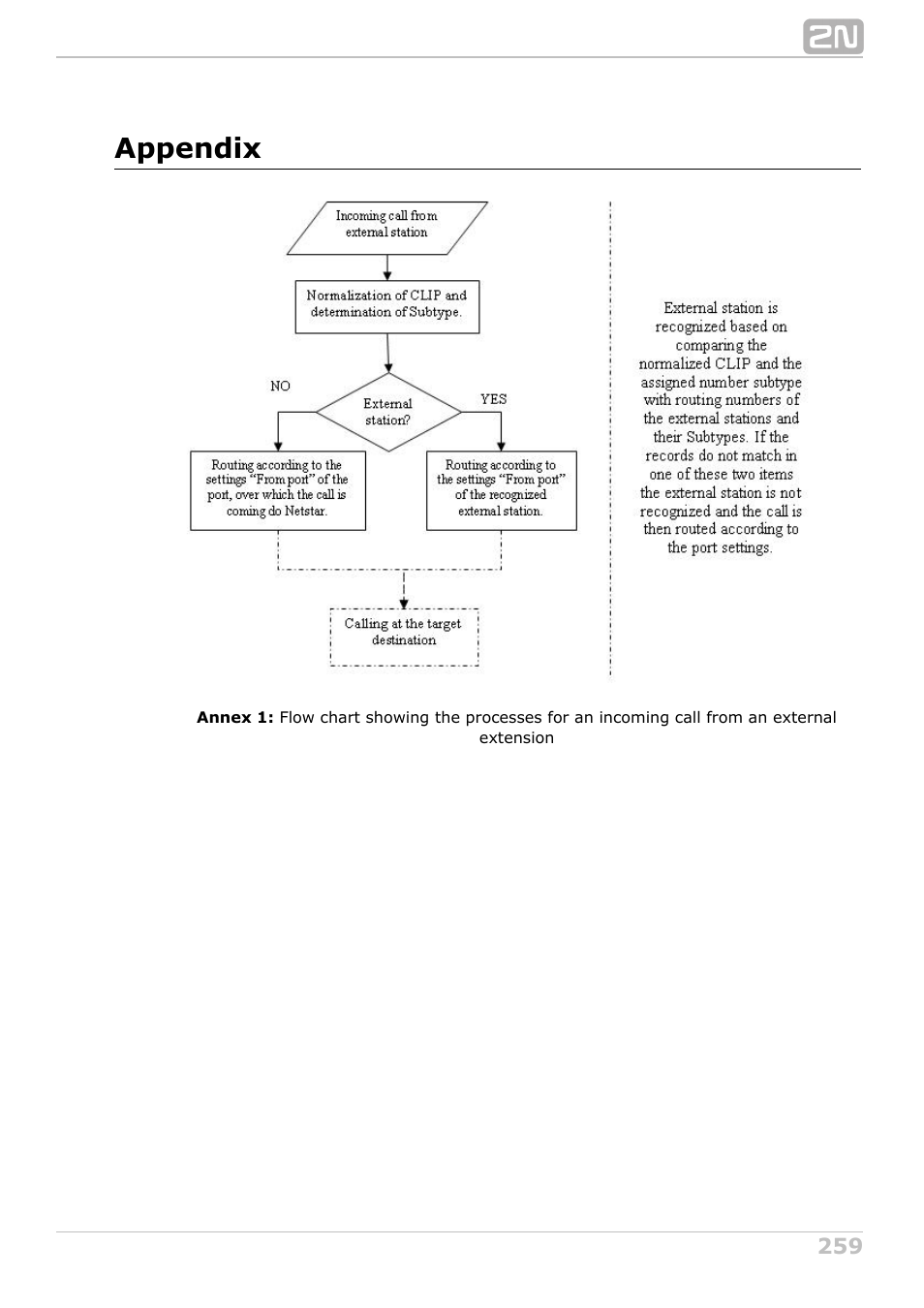 Appendix | 2N NetStar Admin manual User Manual | Page 259 / 282