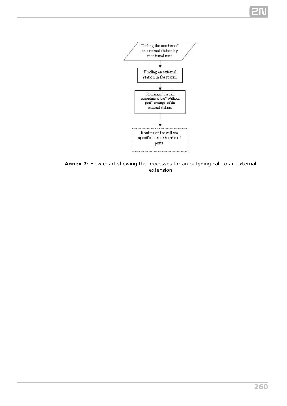 2N NetStar Admin manual User Manual | Page 260 / 282