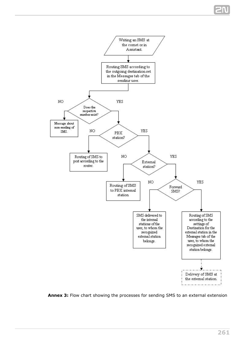 2N NetStar Admin manual User Manual | Page 261 / 282