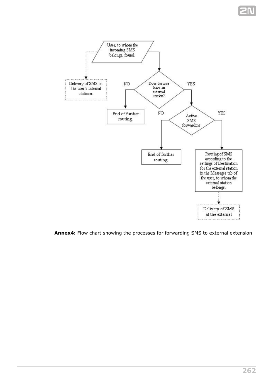 2N NetStar Admin manual User Manual | Page 262 / 282