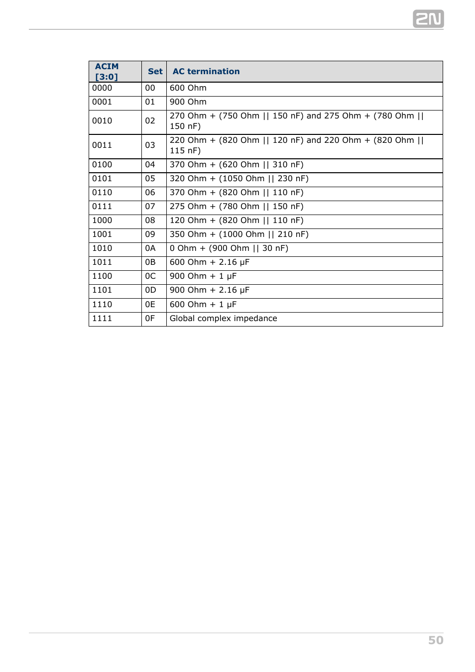 2N NetStar Admin manual User Manual | Page 50 / 282