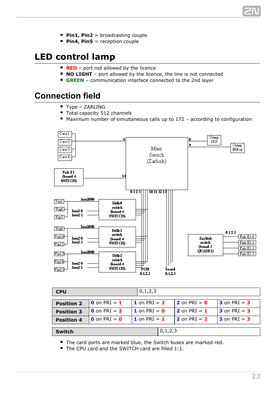 Led control lamp, Connection field | 2N NetStar Hardware manual User Manual | Page 23 / 58