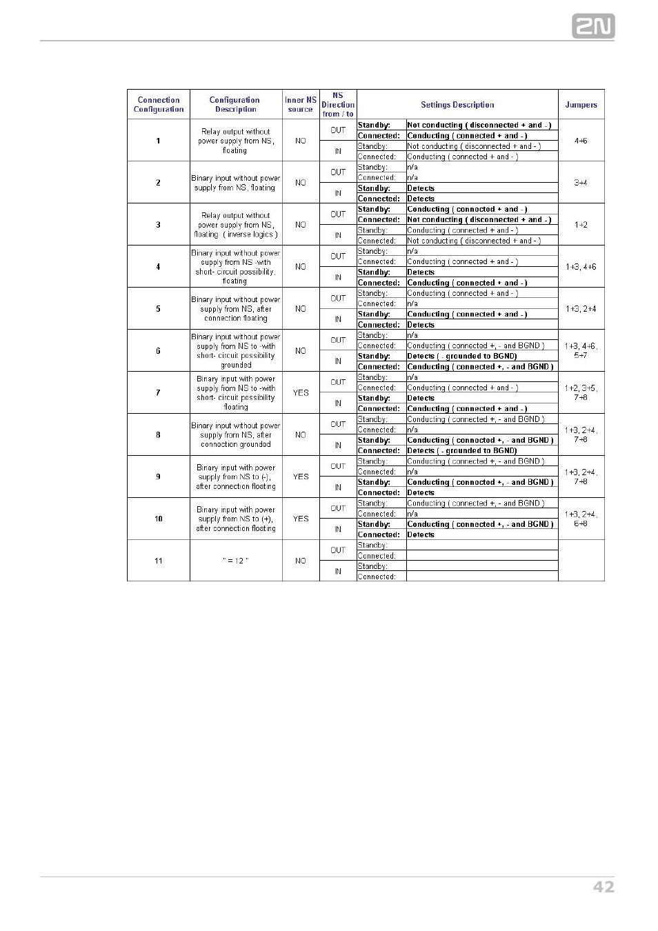 2N NetStar Hardware manual User Manual | Page 42 / 58
