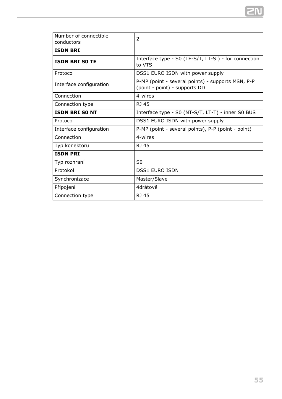 2N NetStar Hardware manual User Manual | Page 55 / 58