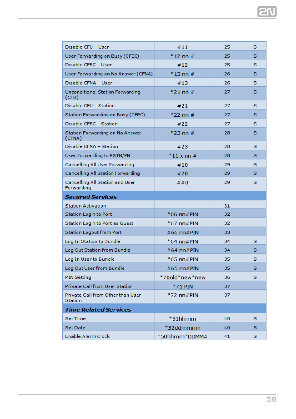 2N NetStar User Manual User Manual | Page 58 / 60