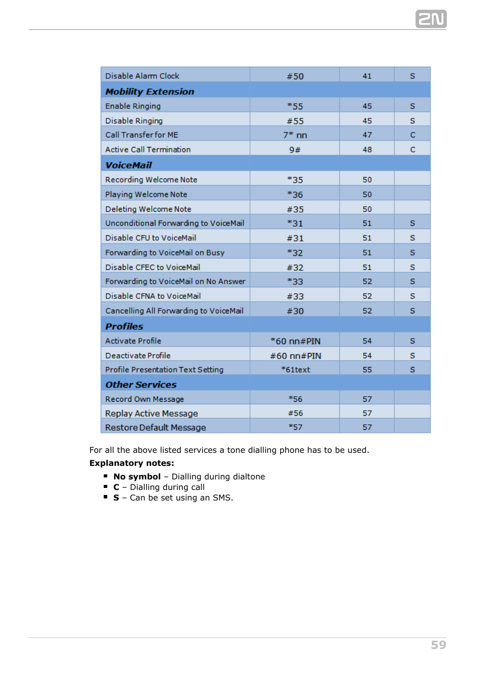 2N NetStar User Manual User Manual | Page 59 / 60