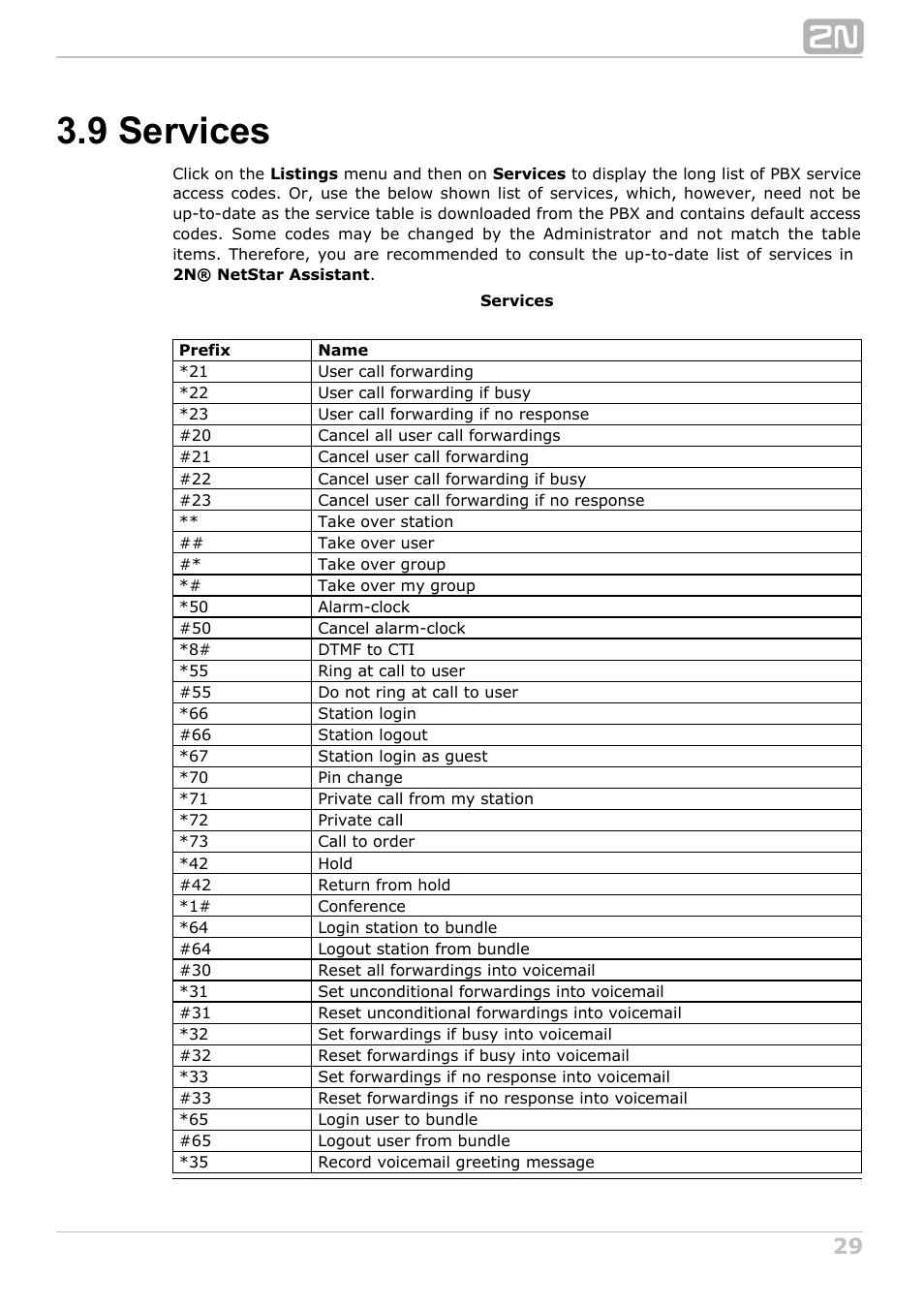 9 services | 2N NetStar Assistant manual User Manual | Page 29 / 91