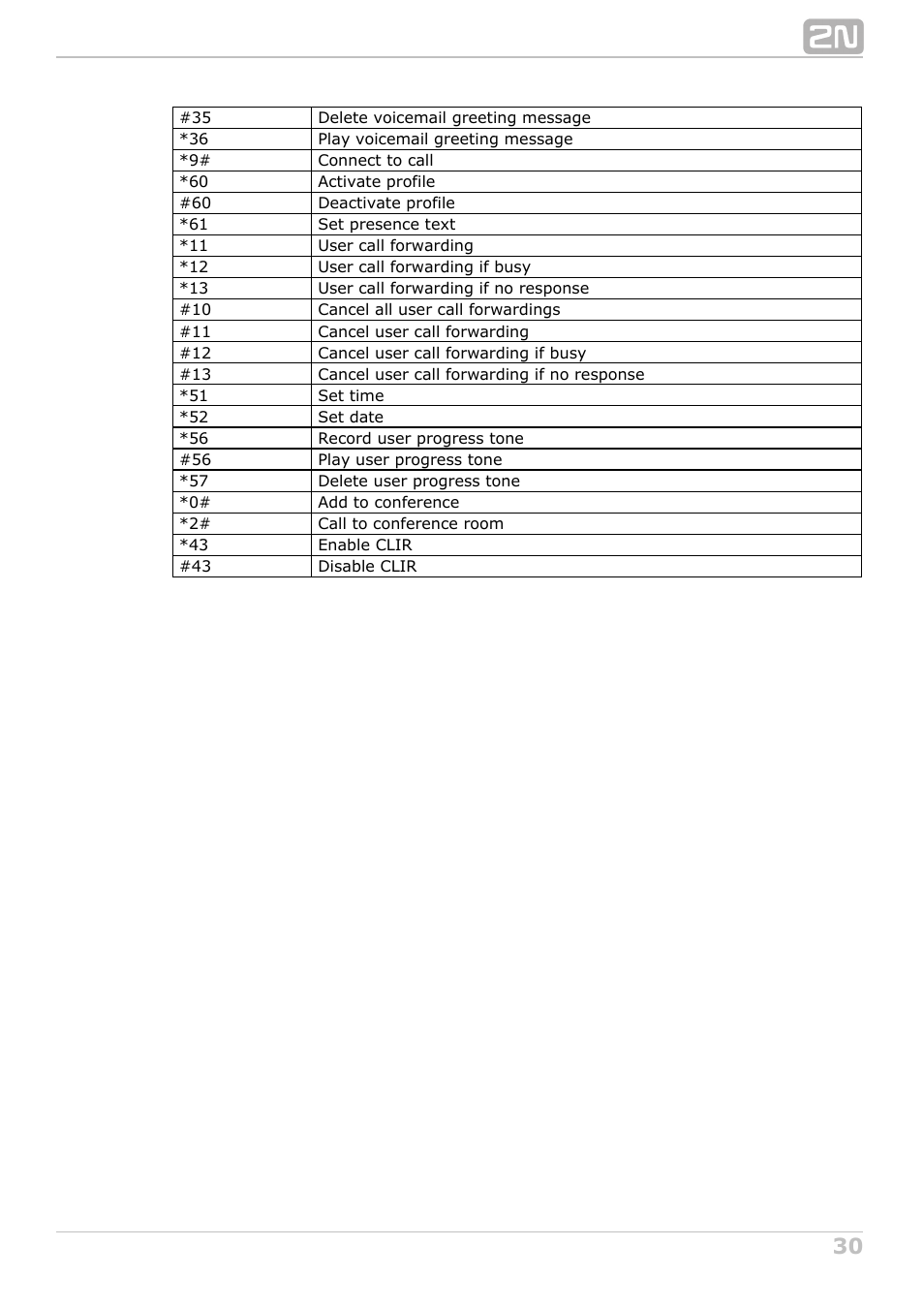 2N NetStar Assistant manual User Manual | Page 30 / 91
