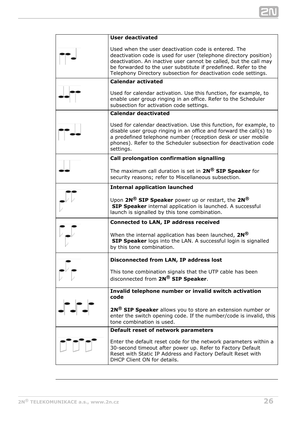 2N SIP Speaker Installation v2.1 User Manual | Page 26 / 36