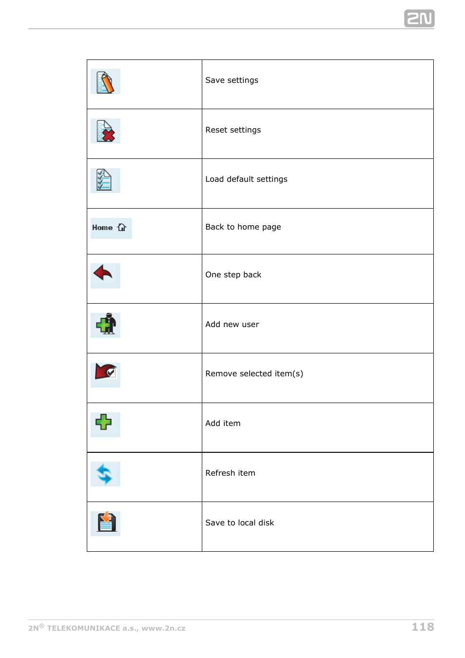 2N StarGate/BlueTower v5.4 User Manual | Page 118 / 194