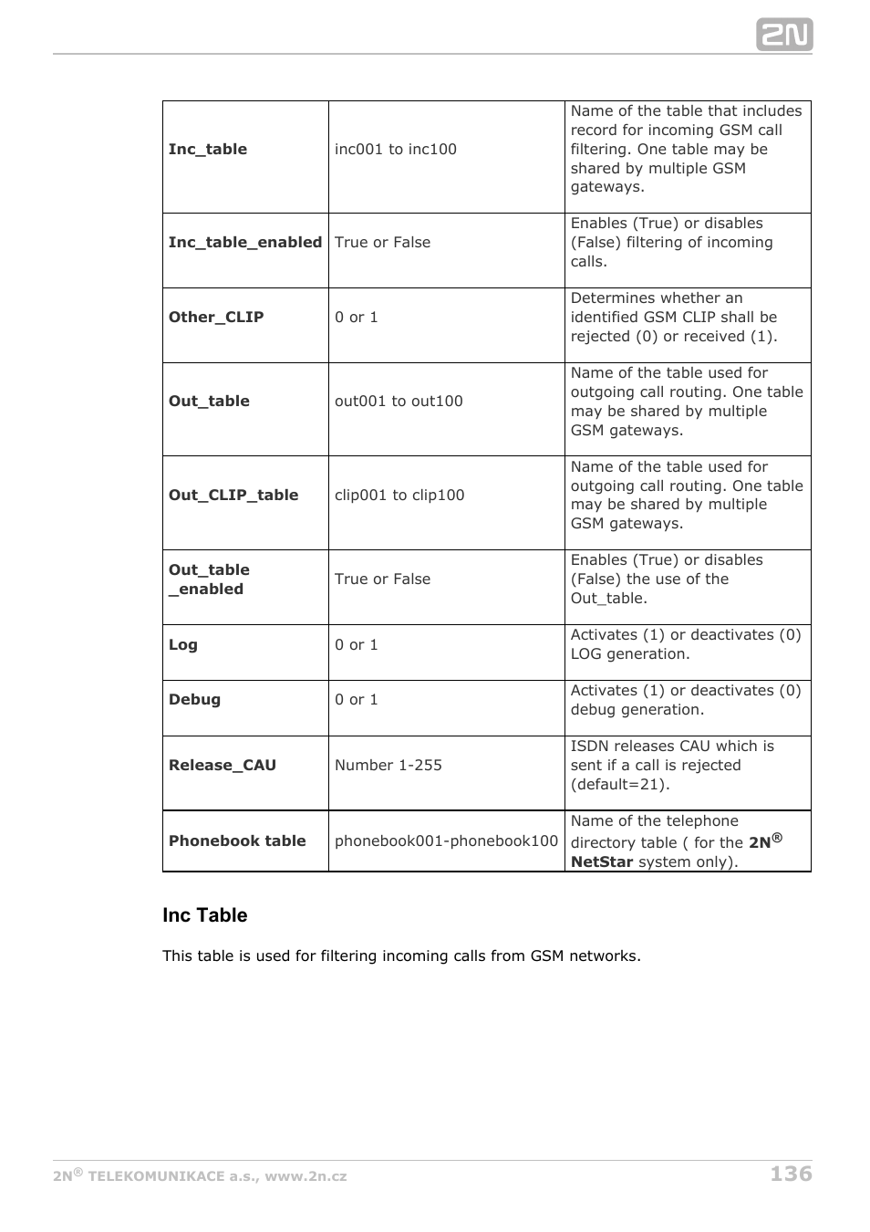 Inc table | 2N StarGate/BlueTower v5.4 User Manual | Page 136 / 194