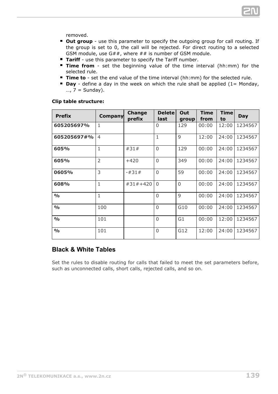 Black & white tables | 2N StarGate/BlueTower v5.4 User Manual | Page 139 / 194
