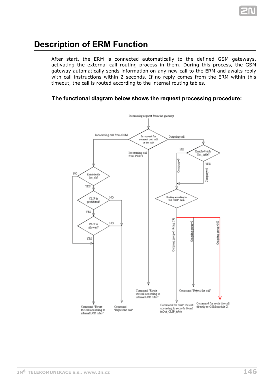 Description of erm function | 2N StarGate/BlueTower v5.4 User Manual | Page 146 / 194