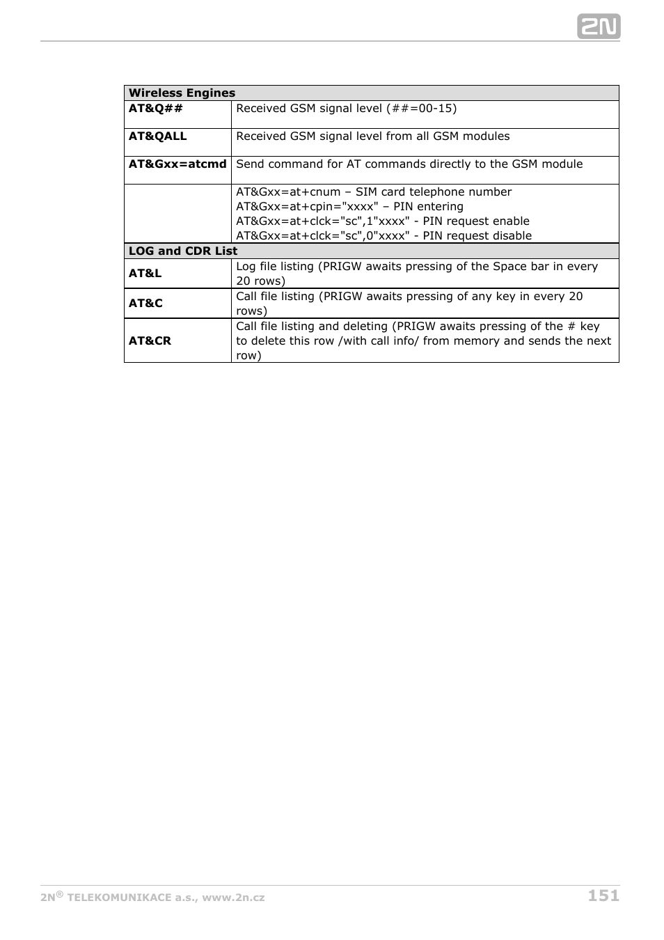 2N StarGate/BlueTower v5.4 User Manual | Page 151 / 194