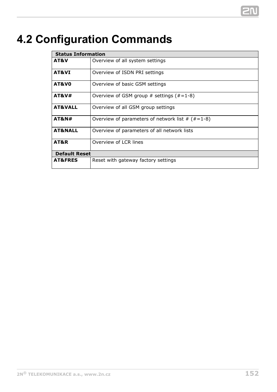 2 configuration commands | 2N StarGate/BlueTower v5.4 User Manual | Page 152 / 194