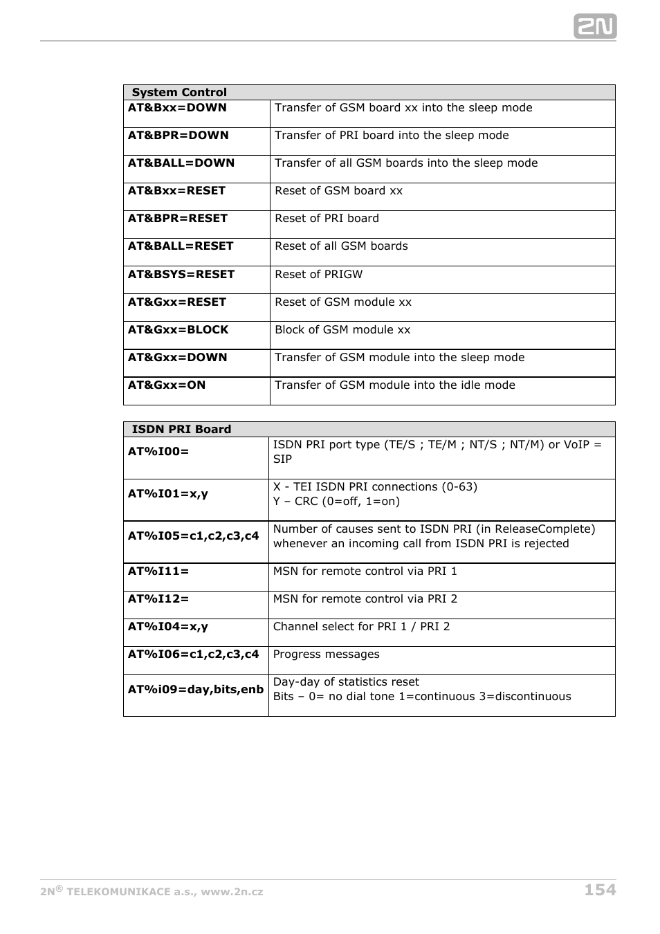 2N StarGate/BlueTower v5.4 User Manual | Page 154 / 194