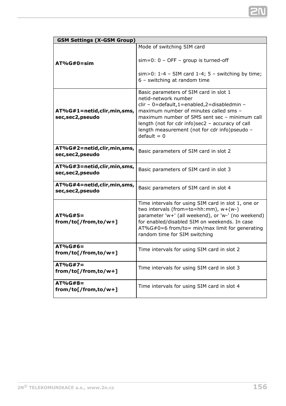 2N StarGate/BlueTower v5.4 User Manual | Page 156 / 194