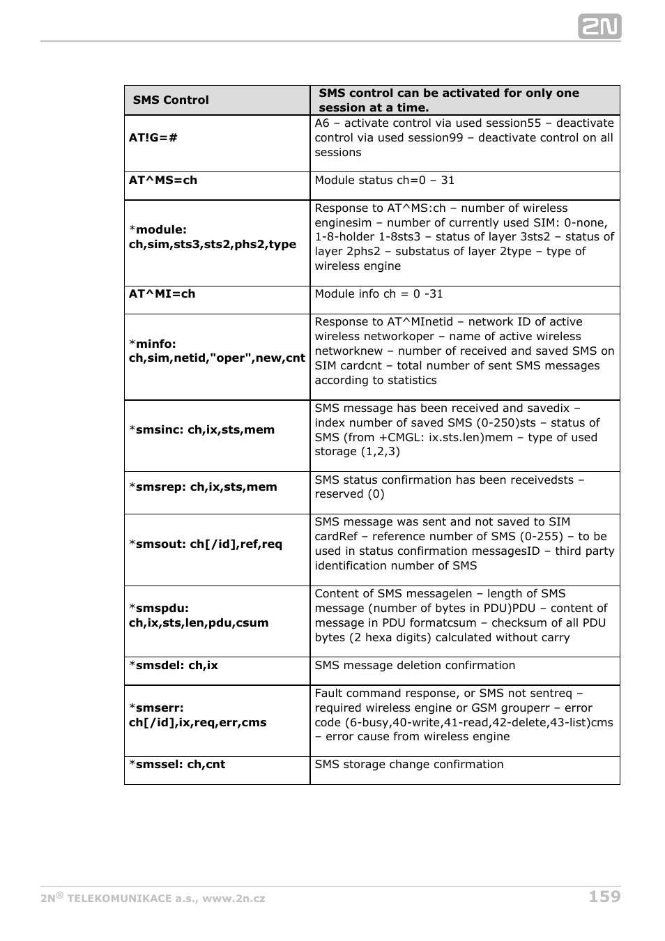 2N StarGate/BlueTower v5.4 User Manual | Page 159 / 194