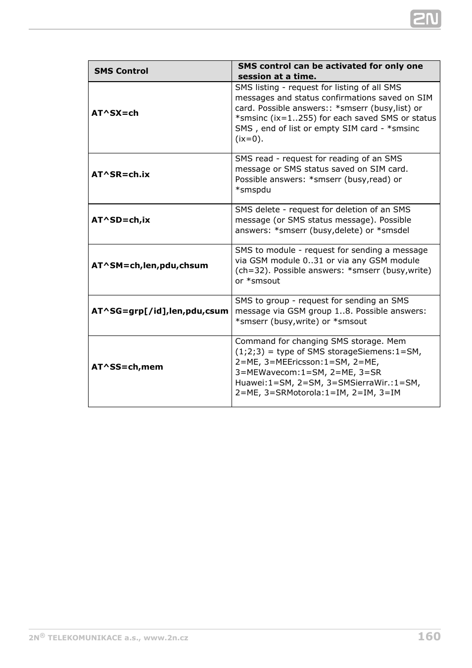 2N StarGate/BlueTower v5.4 User Manual | Page 160 / 194