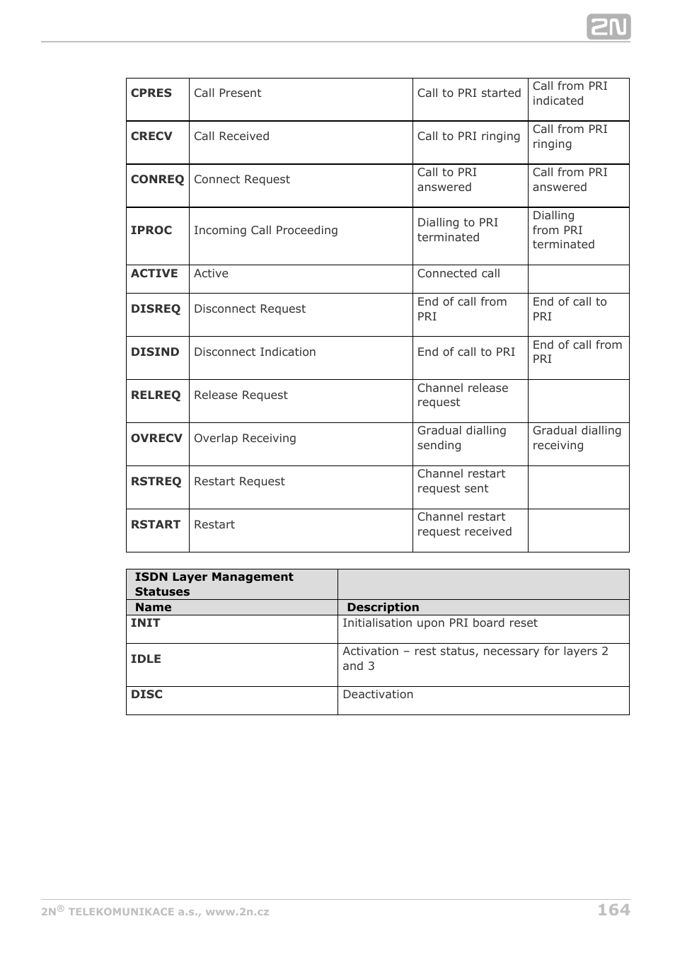 2N StarGate/BlueTower v5.4 User Manual | Page 164 / 194