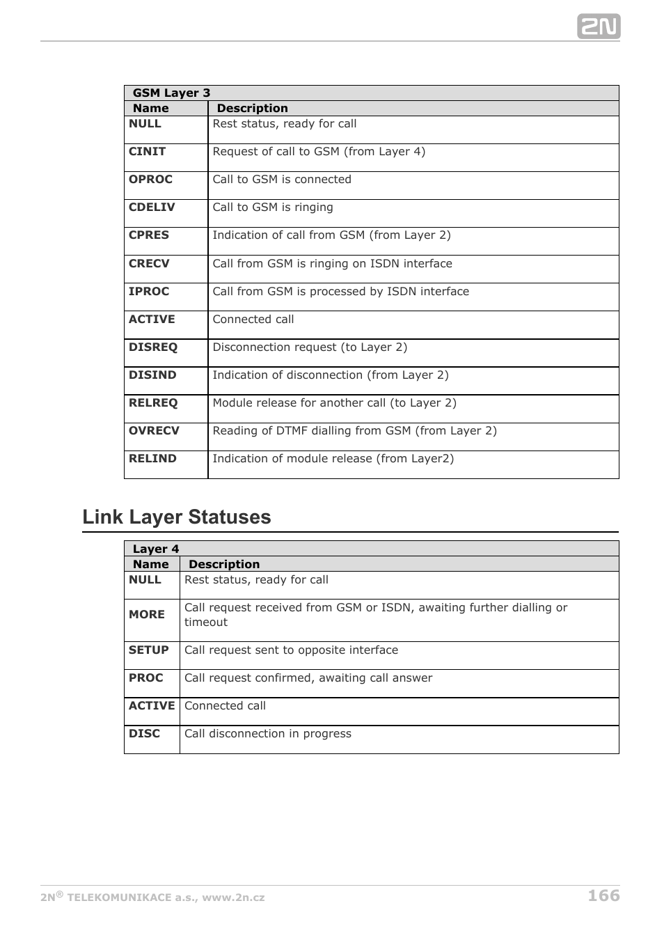 Link layer statuses | 2N StarGate/BlueTower v5.4 User Manual | Page 166 / 194