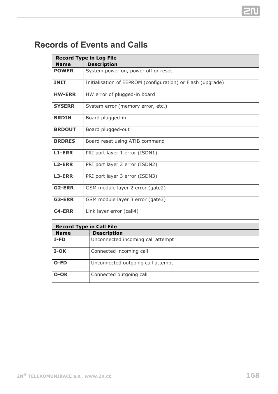 Records of events and calls | 2N StarGate/BlueTower v5.4 User Manual | Page 168 / 194