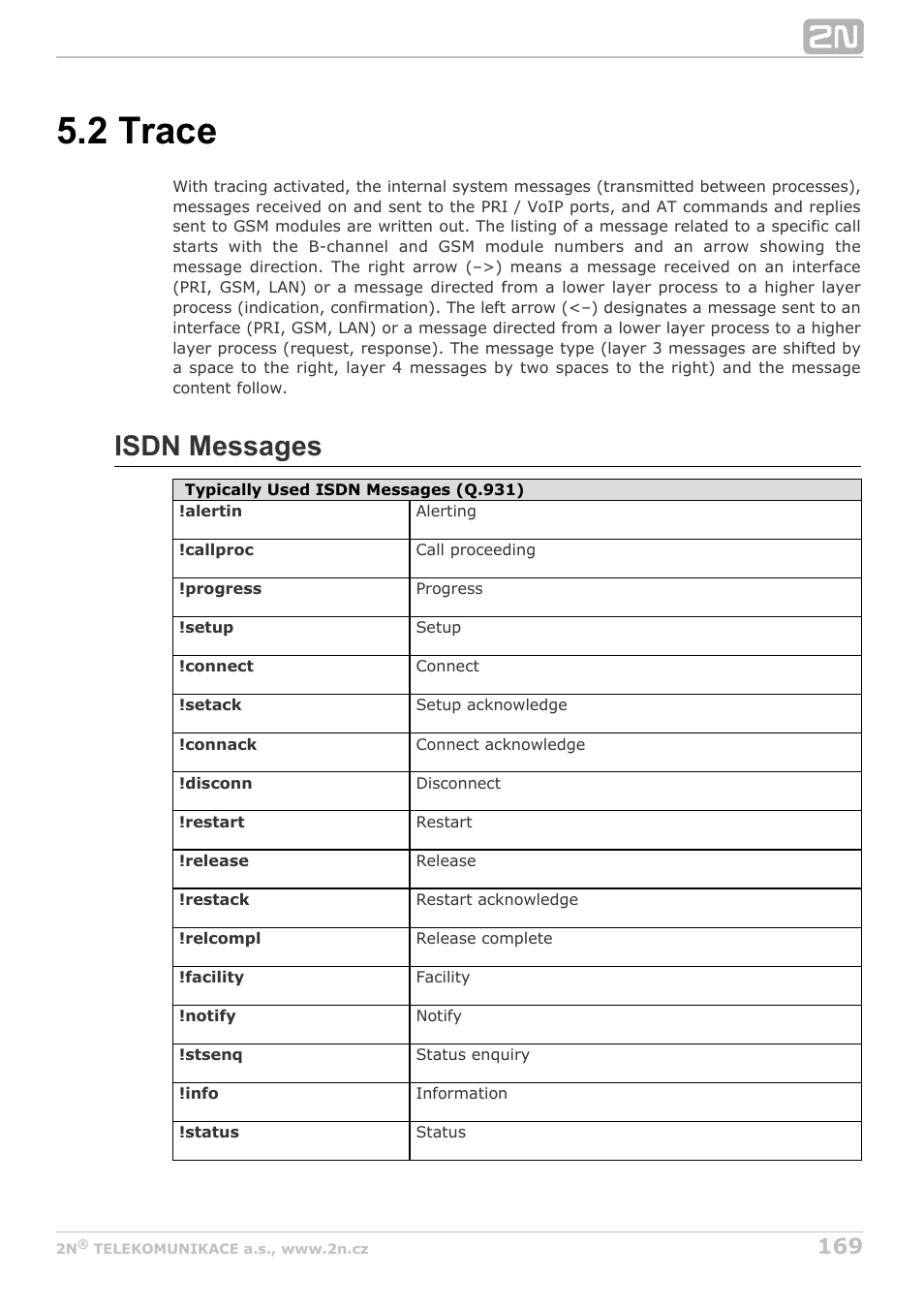 2 trace, Isdn messages | 2N StarGate/BlueTower v5.4 User Manual | Page 169 / 194
