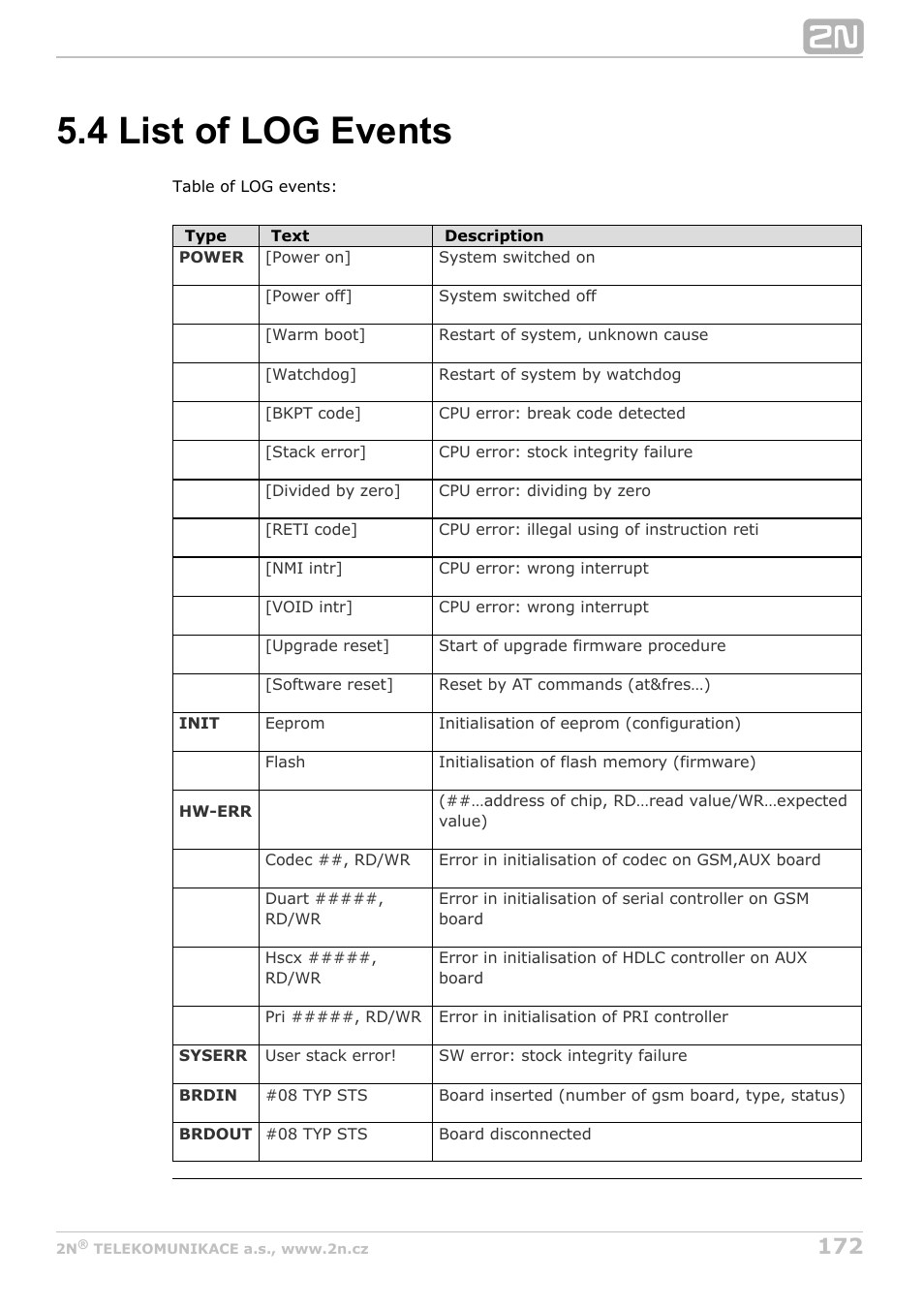 4 list of log events, Refer to the | 2N StarGate/BlueTower v5.4 User Manual | Page 172 / 194