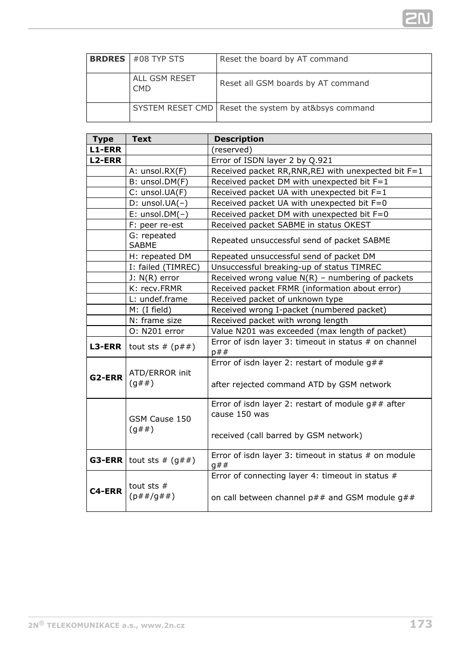 2N StarGate/BlueTower v5.4 User Manual | Page 173 / 194