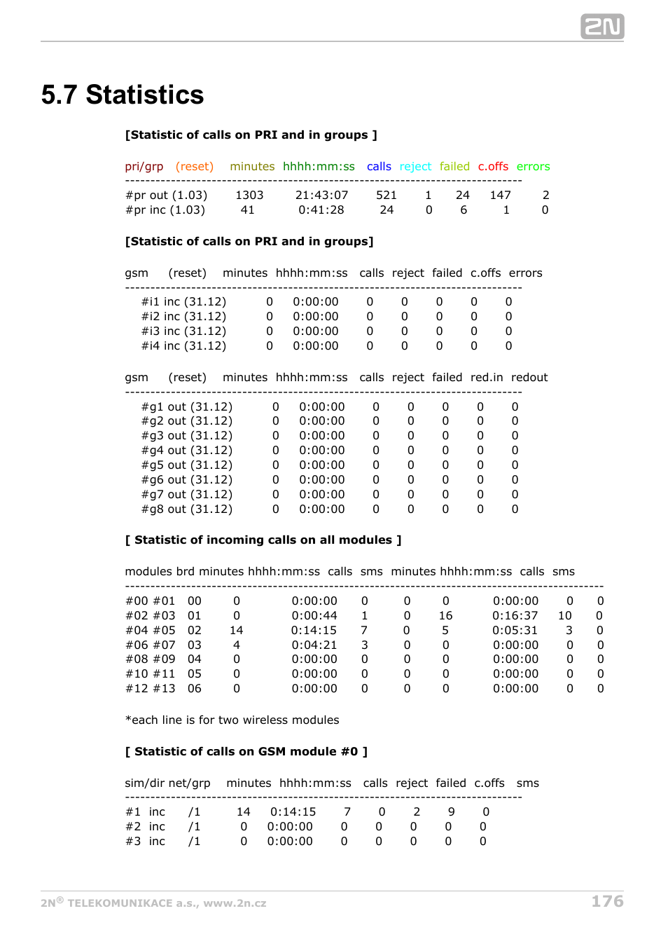 7 statistics | 2N StarGate/BlueTower v5.4 User Manual | Page 176 / 194