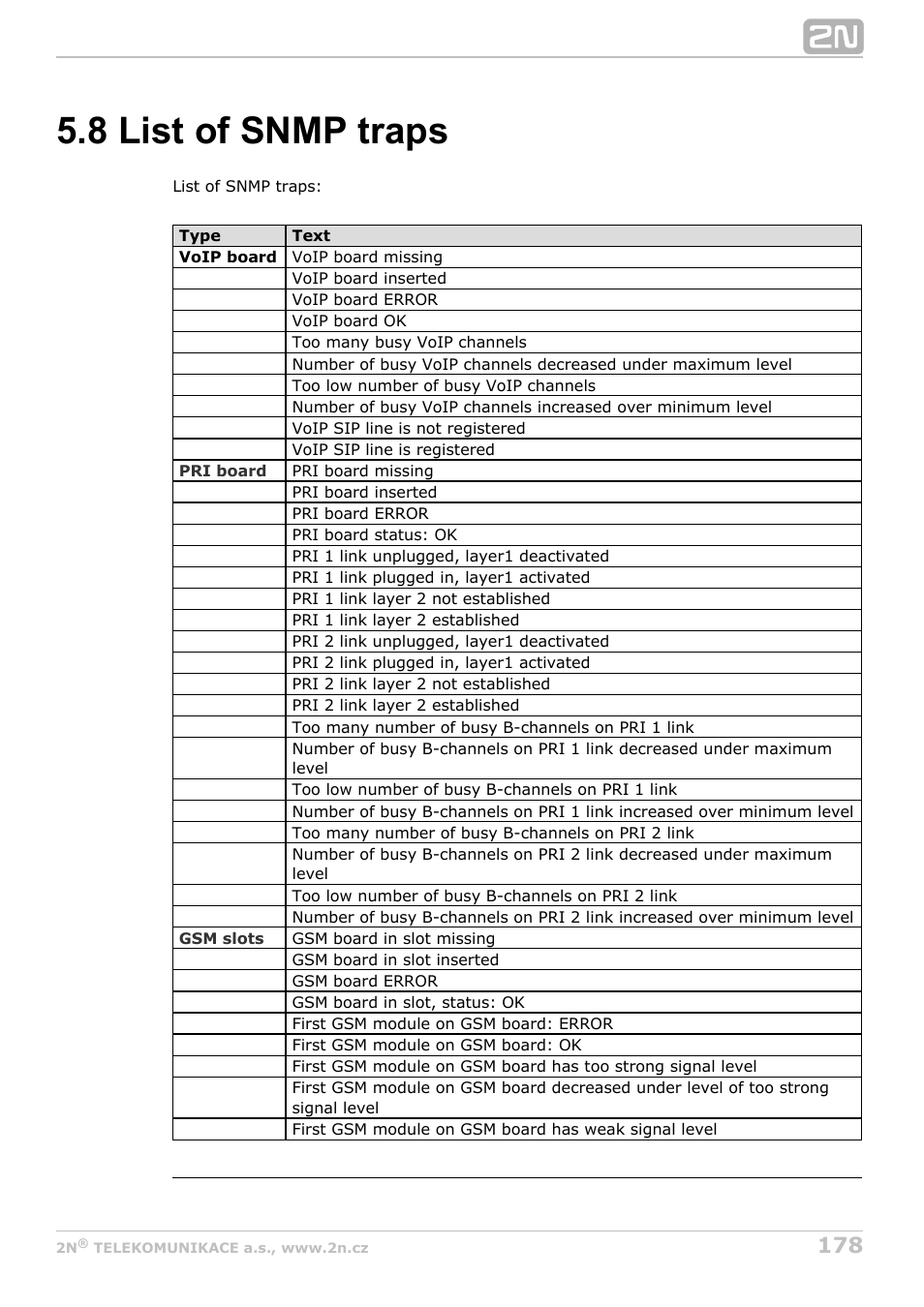8 list of snmp traps | 2N StarGate/BlueTower v5.4 User Manual | Page 178 / 194