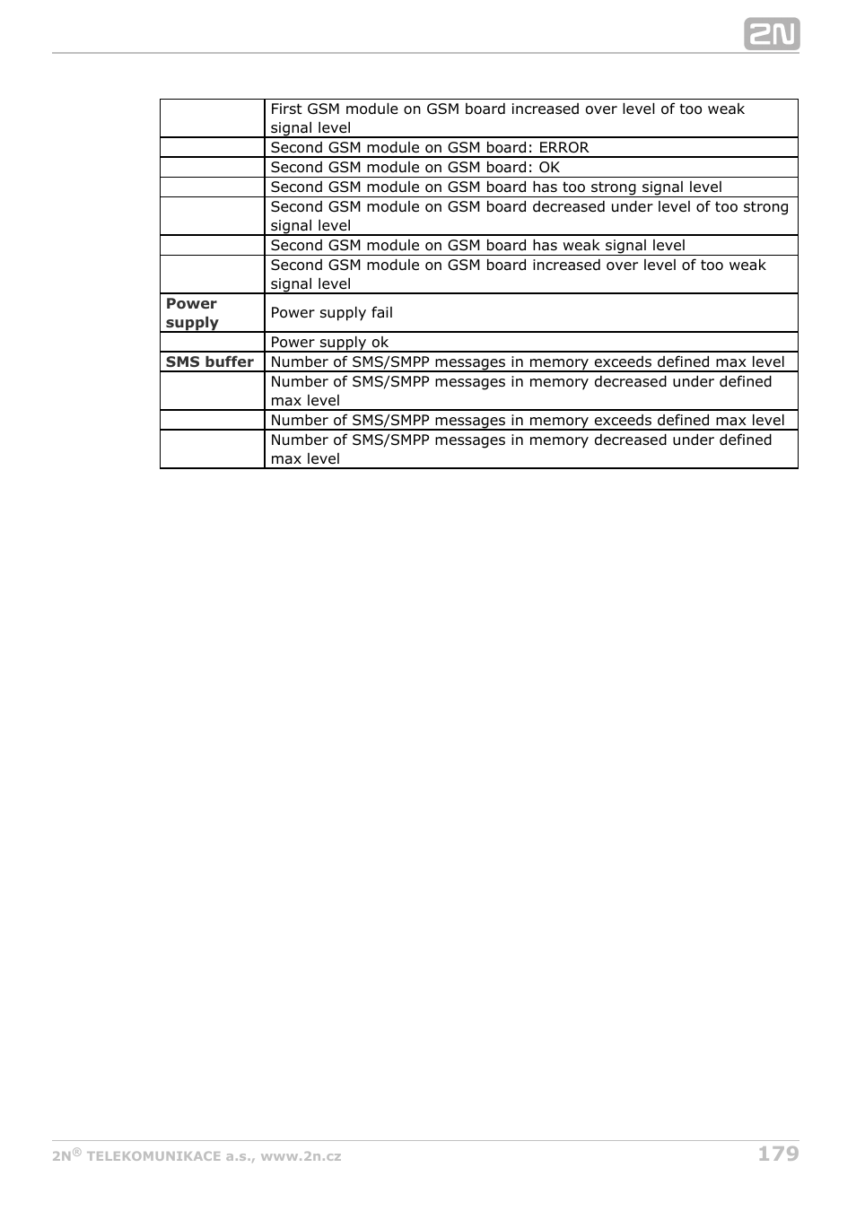 2N StarGate/BlueTower v5.4 User Manual | Page 179 / 194