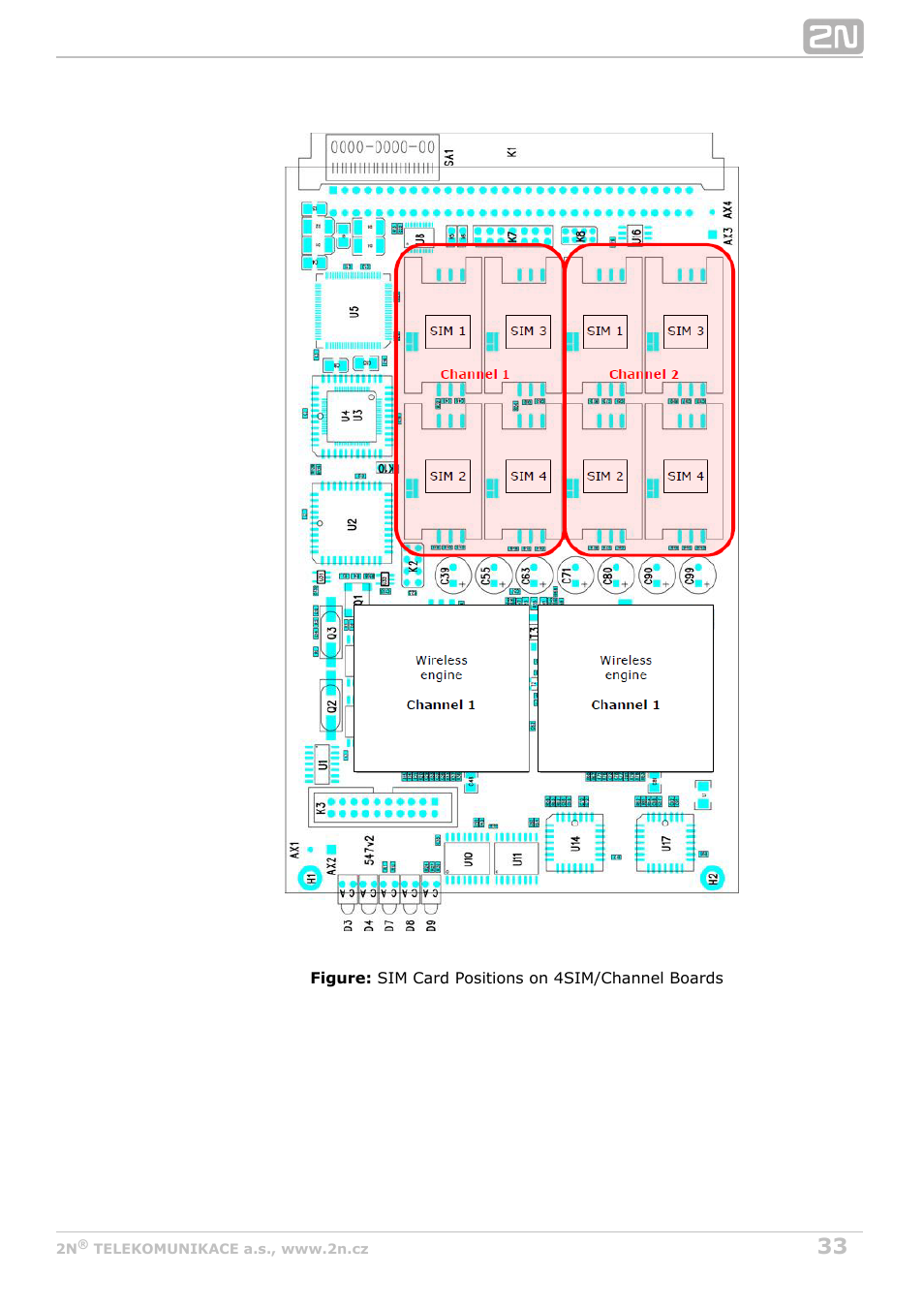 2N StarGate/BlueTower v5.4 User Manual | Page 33 / 194