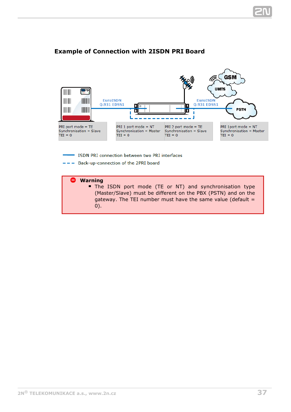 2N StarGate/BlueTower v5.4 User Manual | Page 37 / 194